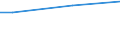 Percentage / From 15 to 24 years / Males / Netherlands