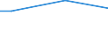 Percentage / From 15 to 24 years / Males / Romania