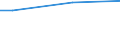 Prozent / 15 bis 24 Jahre / Männer / Vereinigtes Königreich