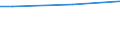 Prozent / 15 bis 24 Jahre / Frauen / Europäische Union - 28 Länder (2013-2020)