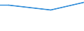 Percentage / From 15 to 24 years / Females / Czechia