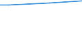 Percentage / From 15 to 24 years / Females / Luxembourg