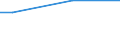 Percentage / From 15 to 24 years / Females / Slovakia