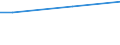 Percentage / From 15 to 24 years / Females / Finland