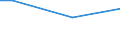 Percentage / From 15 to 24 years / Females / Sweden