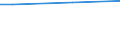 Percentage / From 15 to 64 years / Total / Germany (until 1990 former territory of the FRG)