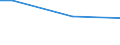 Percentage / From 15 to 24 years / Total / Germany (until 1990 former territory of the FRG)