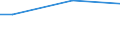 Percentage / From 15 to 24 years / Total / Ireland