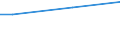 Percentage / From 15 to 24 years / Total / Greece