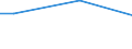 Percentage / From 15 to 24 years / Total / Lithuania