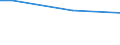 Percentage / From 15 to 24 years / Total / Luxembourg