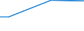 Percentage / From 15 to 24 years / Total / Hungary