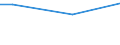 Percentage / From 15 to 24 years / Total / Romania