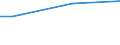 Percentage / From 15 to 24 years / Males / Belgium