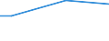 Percentage / From 15 to 24 years / Males / Bulgaria