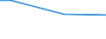 Percentage / From 15 to 24 years / Males / Germany (until 1990 former territory of the FRG)