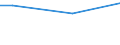 Percentage / From 15 to 24 years / Males / Cyprus