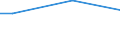 Percentage / From 15 to 24 years / Males / Lithuania