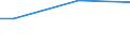 Percentage / From 15 to 24 years / Males / Hungary