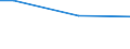 Percentage / From 15 to 24 years / Males / Malta