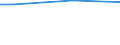 Percentage / From 15 to 24 years / Males / Netherlands