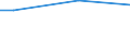 Percentage / From 15 to 24 years / Males / Austria