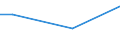 Percentage / From 15 to 24 years / Males / Portugal