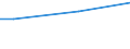 Percentage / From 15 to 24 years / Males / Finland
