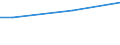 Prozent / 15 bis 24 Jahre / Männer / Finnland