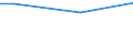 Percentage / From 15 to 24 years / Females / Denmark