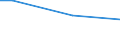 Percentage / From 15 to 24 years / Females / Germany (until 1990 former territory of the FRG)