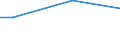 Percentage / From 15 to 24 years / Females / Estonia