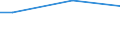 Percentage / From 15 to 24 years / Females / Greece