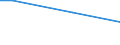 Percentage / From 15 to 24 years / Females / Italy