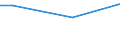 Percentage / From 15 to 24 years / Females / Latvia