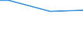 Percentage / From 15 to 24 years / Females / Luxembourg