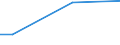 Percentage / From 15 to 24 years / Females / Hungary