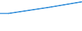 Percentage / From 15 to 24 years / Females / Portugal