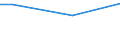 Percentage / From 15 to 24 years / Females / Romania