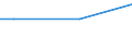 Percentage / From 15 to 24 years / Females / Sweden