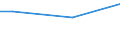 Prozent / 15 bis 24 Jahre / Frauen / Vereinigtes Königreich