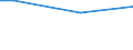 Percentage / From 15 to 64 years / Total / Denmark