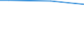 Percentage / From 15 to 64 years / Total / Estonia