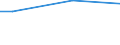 Percentage / From 15 to 64 years / Total / Ireland