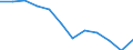 Unit of measure: Number / Accident: Total / Geopolitical entity (reporting): Estonia