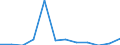 Unit of measure: Number / Accident: Total / Geopolitical entity (reporting): France