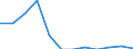 Unit of measure: Number / Accident: Total / Geopolitical entity (reporting): Italy