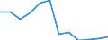Unit of measure: Number / Accident: Total / Geopolitical entity (reporting): Slovenia