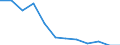 Unit of measure: Number / Accident: Total / Geopolitical entity (reporting): Finland
