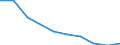 Number / Total / European Union - 28 countries (2013-2020)